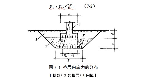 满城地基处理