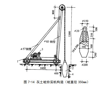 满城挤密桩地基